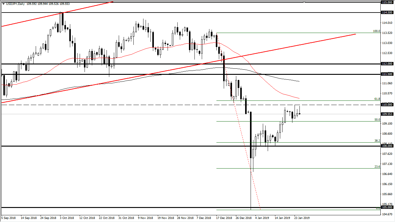 previsioni USD/JPY previsioni USD/JPY